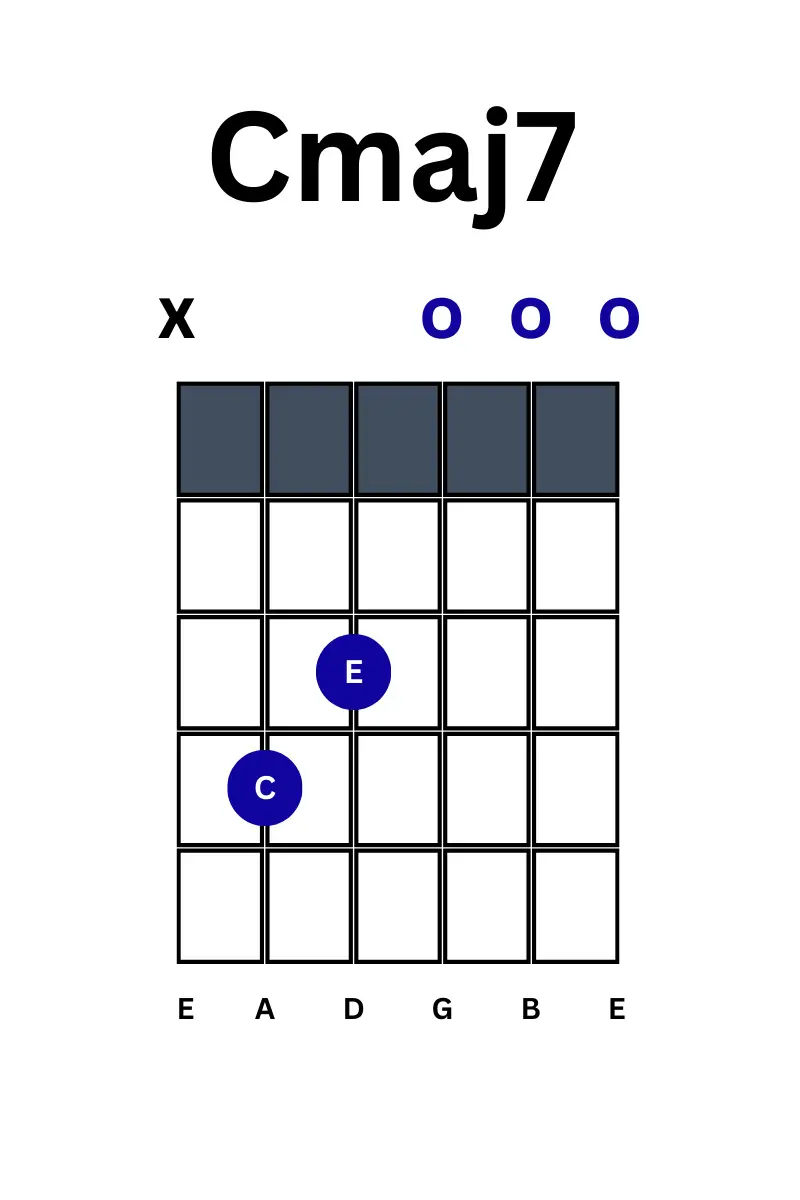 When to Use 7th Chords A Seventh Chord Guide for Songwriters