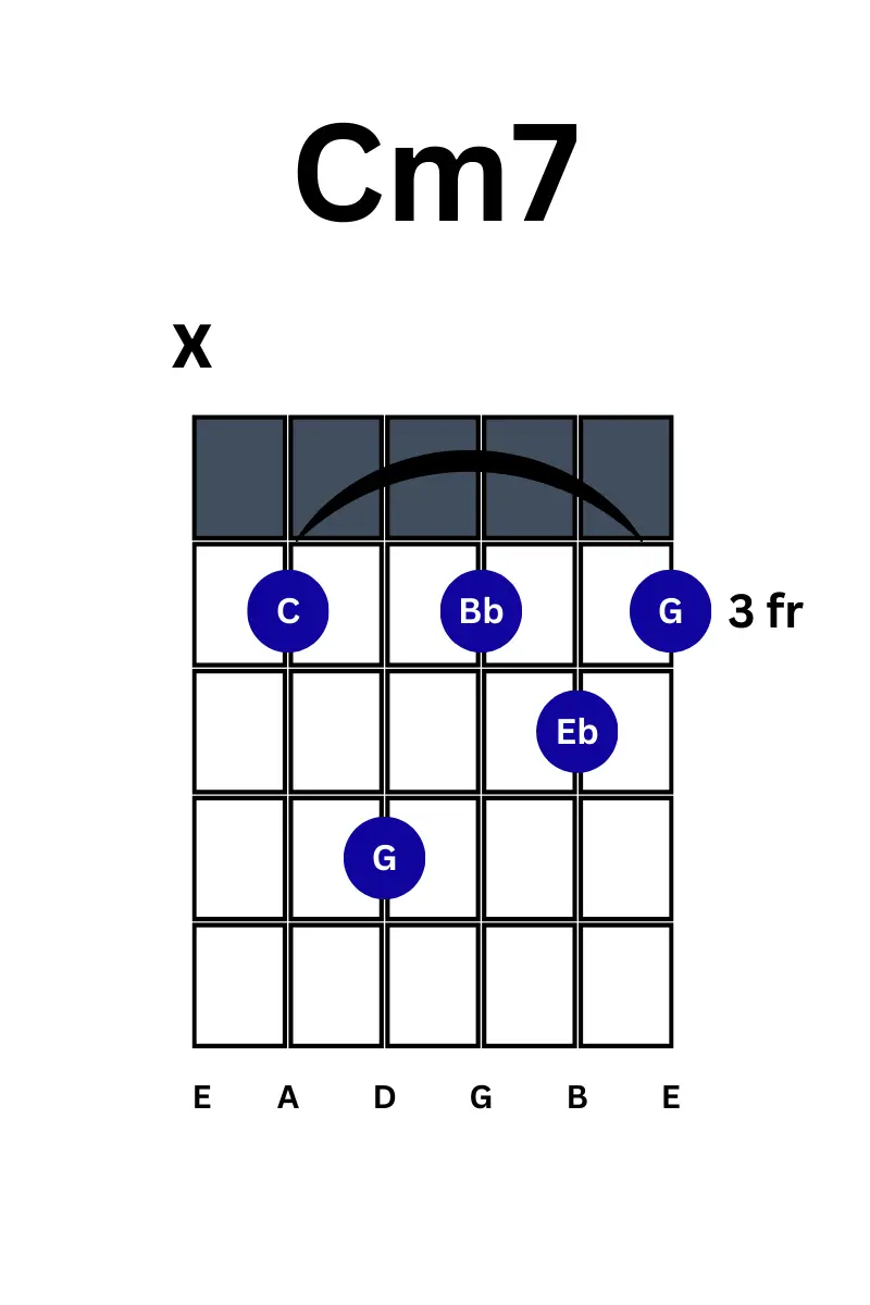 When to Use 7th Chords A Seventh Chord Guide for Songwriters